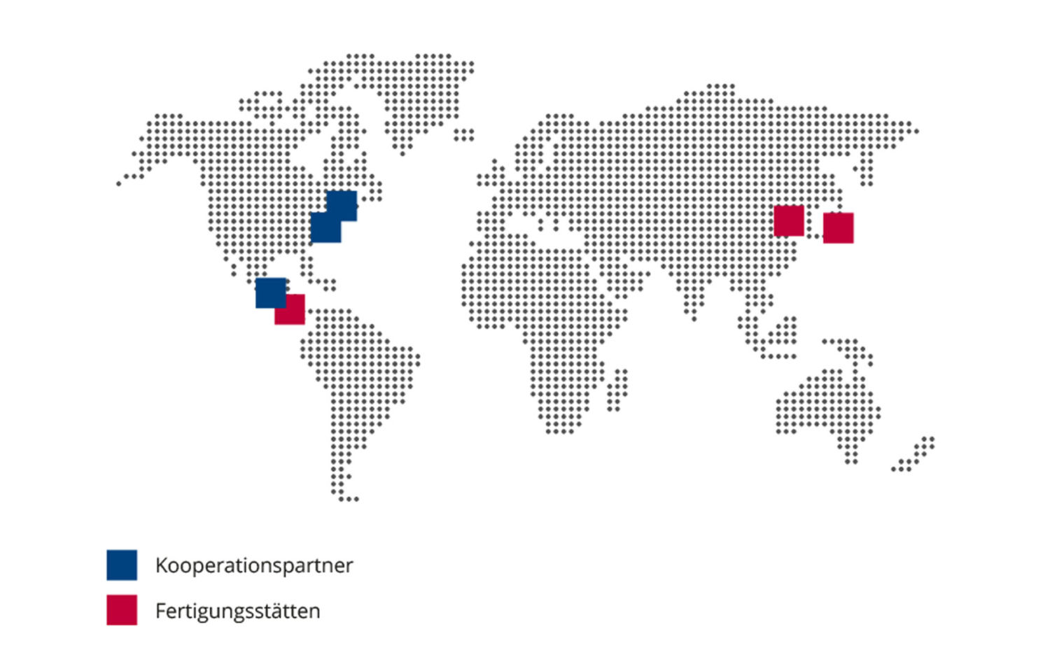 GREMCO Unternehmen International