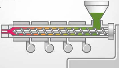 Schmelzextrusion