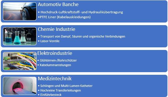 Anwendungsbereiche von PTFE-Linern