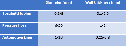 Data on PTFE hoses