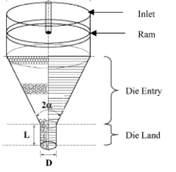 Common die for extrusion