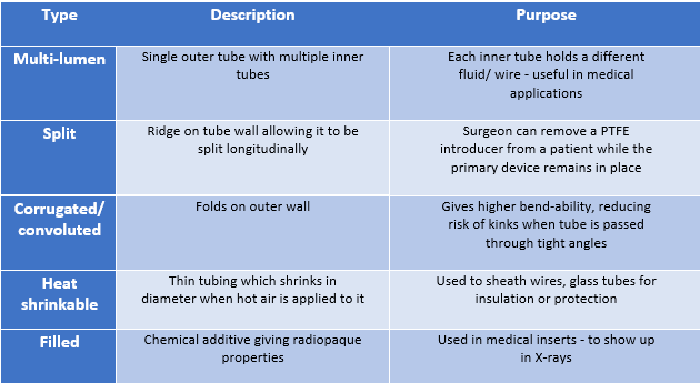Types of PTFE tubing