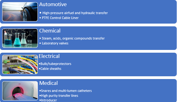 Application areas of PTFE hoses