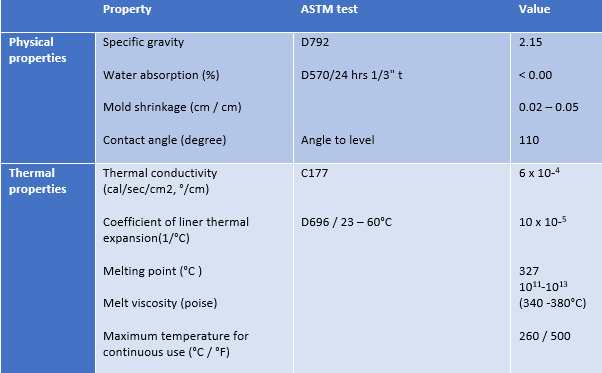 Specific data on PTFE hoses