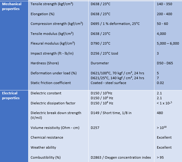 Specific data on PTFE hoses