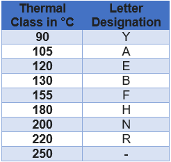 Thermal classes
